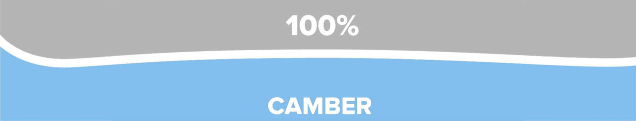Ski Camber and Rocker Explained – JANS LTD