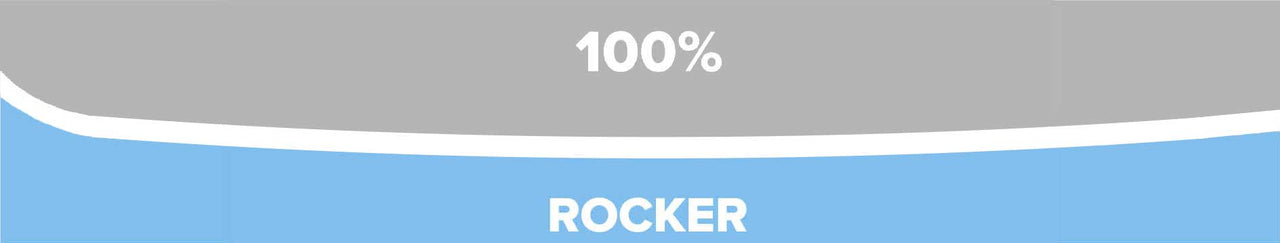 Ski Camber and Rocker Explained – JANS LTD