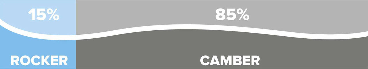 Ski Camber and Rocker Explained – JANS LTD