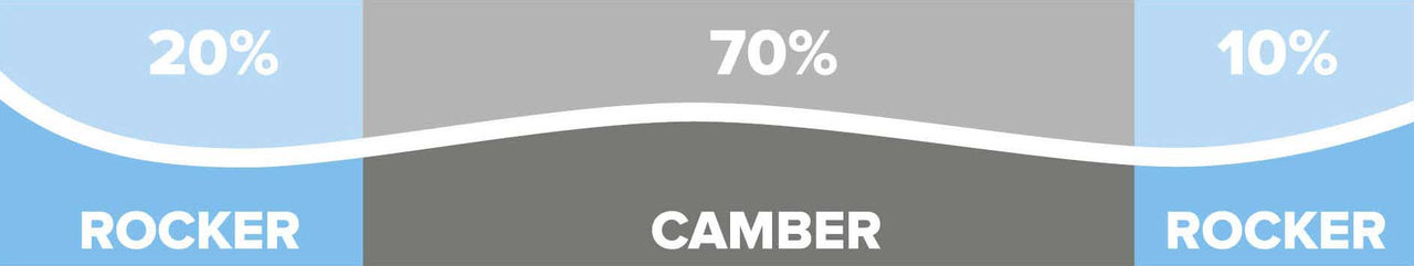 Ski Camber and Rocker Explained – JANS LTD