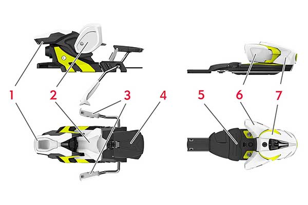 Technical product diagram showing multiple views of a ski binding with numbered callouts 1 through 7 on a white background.