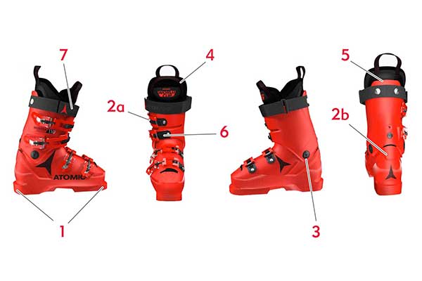 A red and black ski boot shown from multiple angles with numbered callouts (1 through 7) pointing to different parts of the boot on a plain white background.